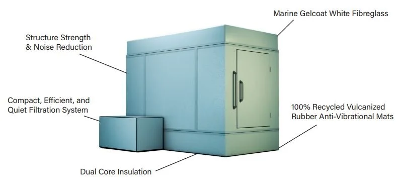 1 Pro Float Cabin - view 4